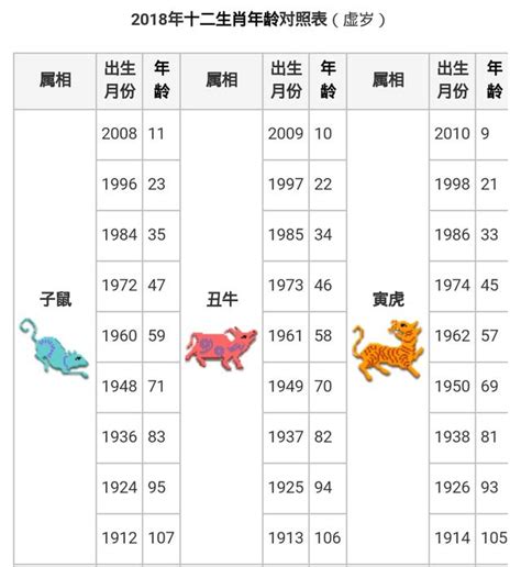 今年46歲屬什麼|【十二生肖年份】12生肖年齡對照表、今年生肖 